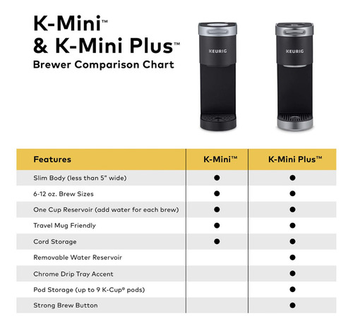 Keurig K-mini Cafetera De Una Sola Porción K-cup, Cafetera. Color Negro - Imagen 5